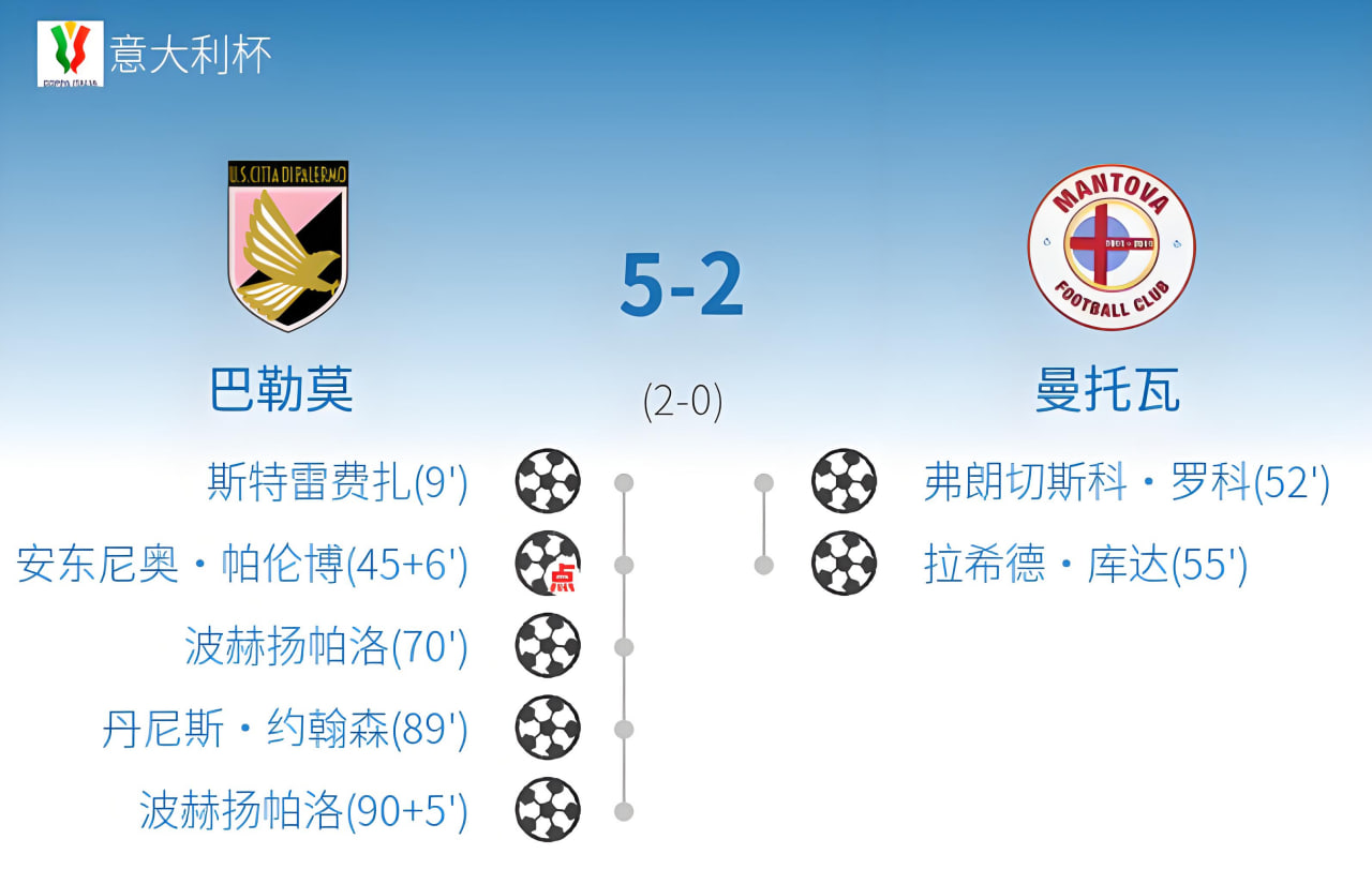 26_27赛季意大利杯第2轮全场回放：巴勒莫vs曼托瓦